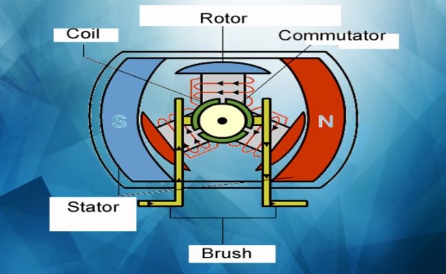 BLDC Technology